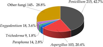 Recent advances in the structures and bioactivities of benzopyrans derived from marine fungi: a review